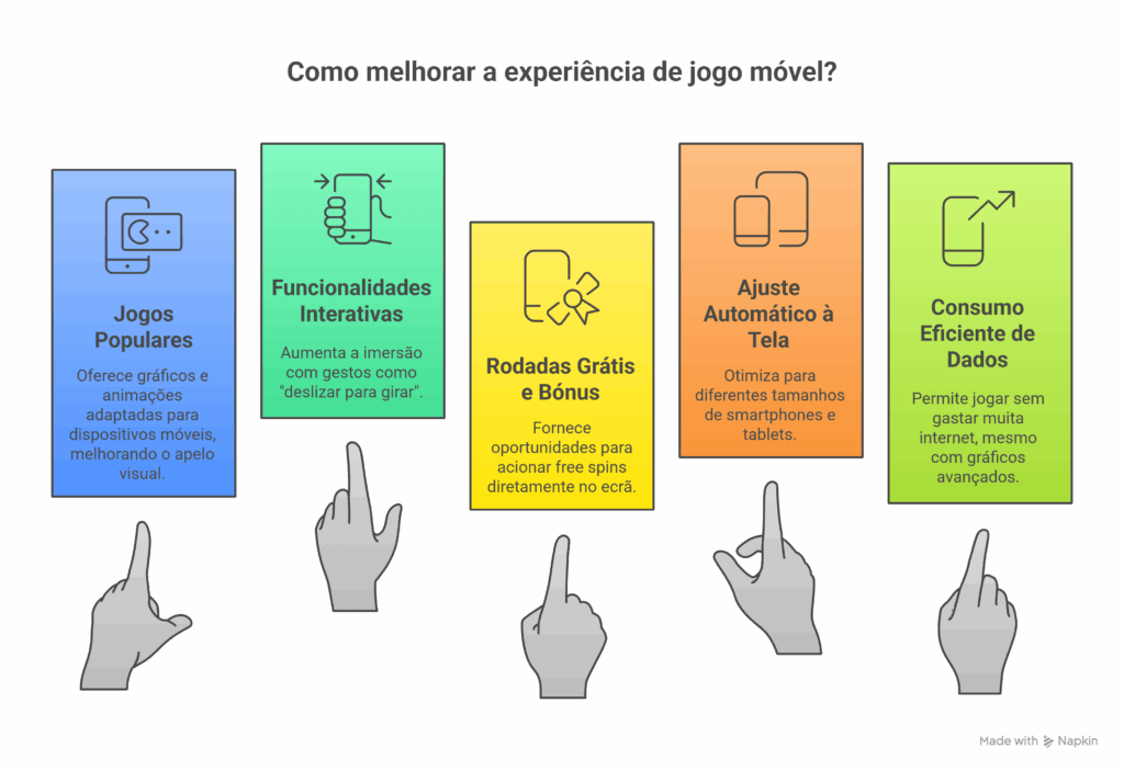 Casinos móveis em Portugal