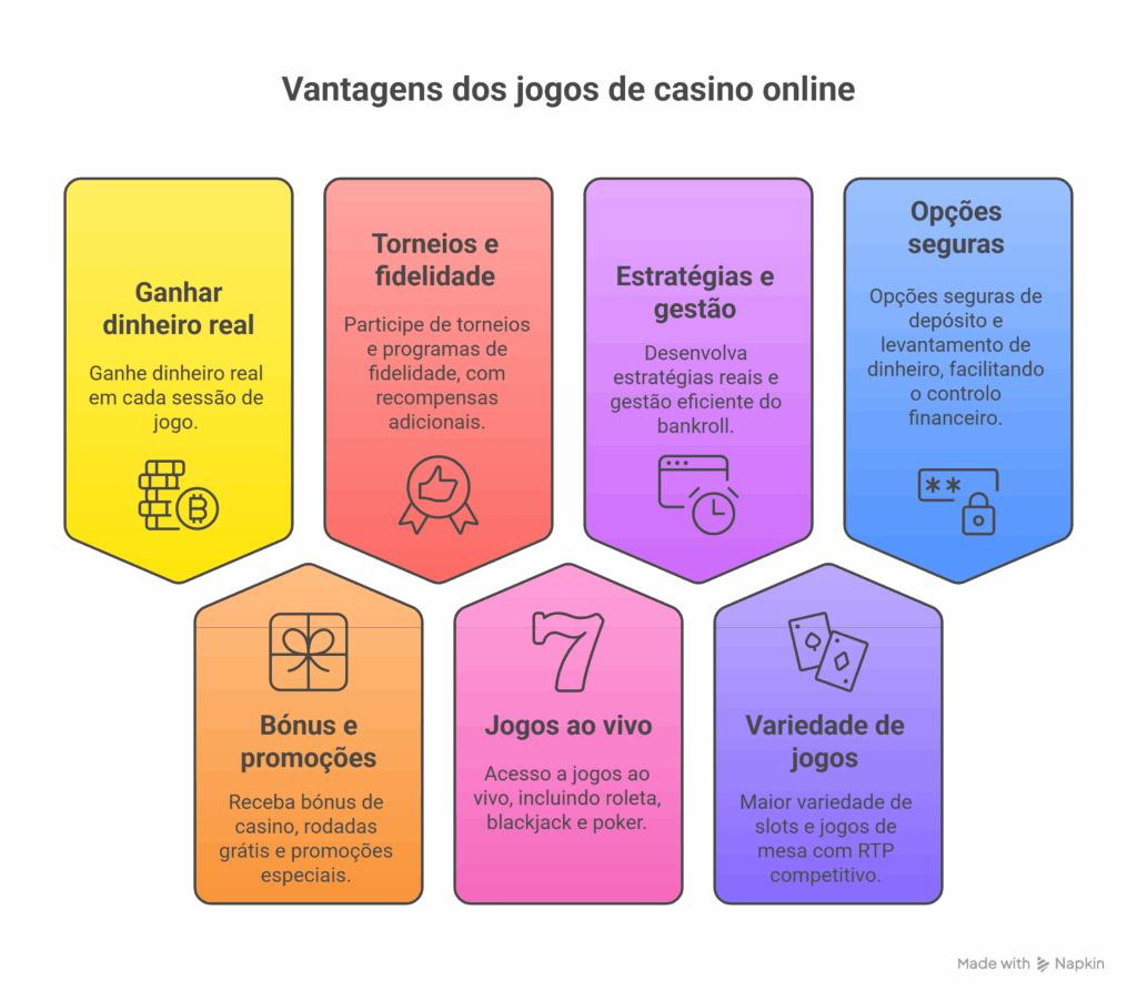 Melhores Casinos Online Dinheiro Real